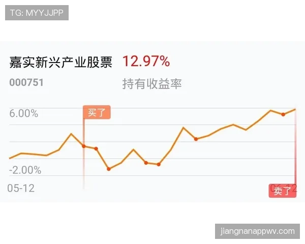 居莱尔未来走势中的高开低走风险解析