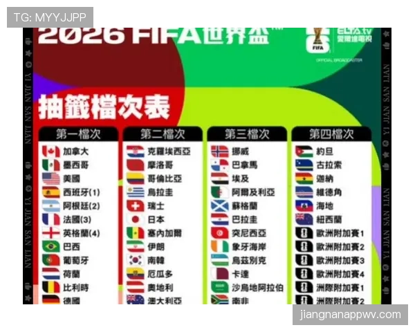 2026世界杯48支球队12个小组如何分组，小组第三出线规则是什么