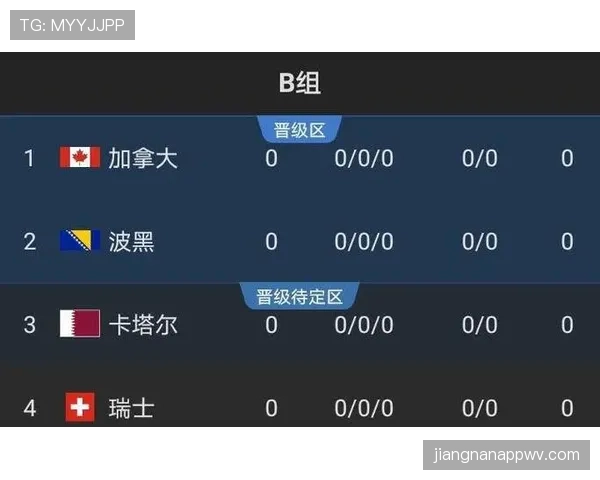 世界杯B组关键积分走势预测 世界杯B组关键积分走势预测